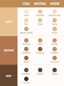 SHEGLAM Perfect Skin High Coverage Concealer-Sand 20 Shades Liquid Concealer Brush Moisturizing Weightless All-Day Hydrate Concealer Makeup Concealer Brand Beauty Makeup Face Paint Cosmetic For Women Girls Perfect For Fall Winter Ideal For Y2K Fancy Fashi