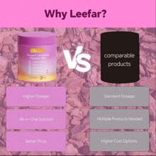 LEEFAR Women's Probiotic Gummies – PH Balance & Vaginal Dryness Support With Slippery Elm, Prebiotics & Lactobacillus Blend – Hawaiian Pineapple Flavor – 60 Gummies (Pack Of 1)
