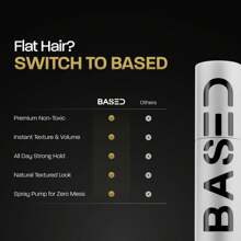 Hair Texturizing Powder, Lightweight & Volumizing Hair Styling Powder With Matte Finish, Add Texture To Hair With Medium Hold, Best For Short To Medium Hair, - Gives Volumized, Texturized, Matte Finish To Men & Women
