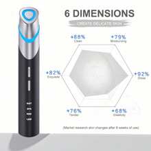 4-In-1 Microcurrent Face Massager Facial Glow Booster Pro