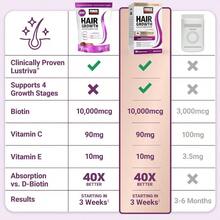 MONTUE Force Factor Hair Accelerator Soft Chews, Hair Vitamins For Women And Men With Clinically Studied Lustriva And Biotin, Promotes Thicker, Fuller, Stronger Hair, Mixed Berry, 60 Soft Chews