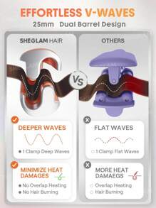 SHEGLAM HAIR Beach Babe Hair Waver,Ionic Hair Waver,Waver Curling Iron,2 Barrel Hair Crimper With Anti-Scald,50 Million Ions & 10 Min Quick Wave,Smart Timer & Adjustable Temps,Easy To Use Hair Tool For Women - US Plug Graduation Birthday Holiday Summer Fa